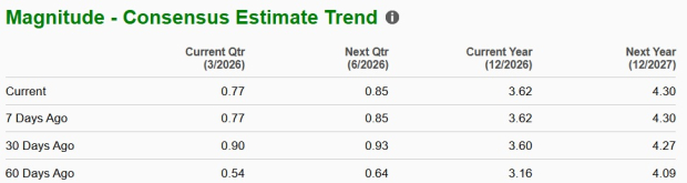 Zacks Investment Research