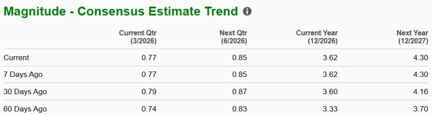 Zacks Investment Research