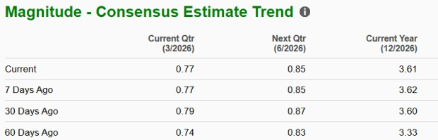 Zacks Investment Research
