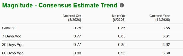 Zacks Investment Research