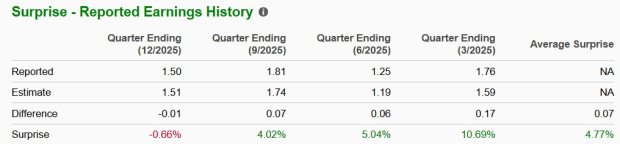 Zacks Investment Research