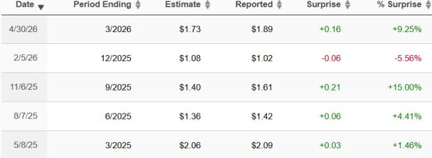 Zacks Investment Research