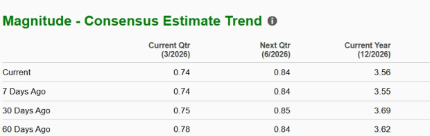 Zacks Investment Research