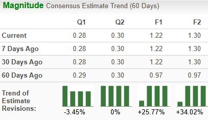 Zacks Investment Research