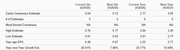 Zacks Investment Research
