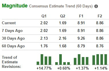 Zacks Investment Research