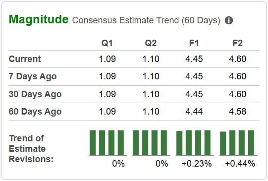 Zacks Investment Research
