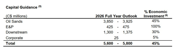 Suncor Energy Inc.