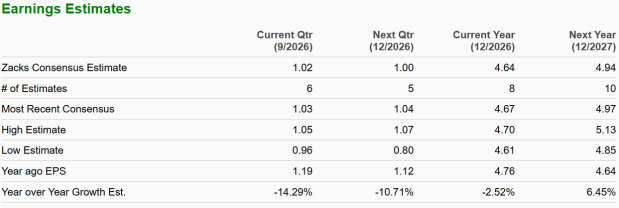 Zacks Investment Research