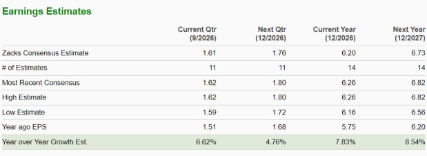 Zacks Investment Research