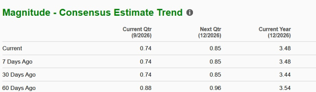 Zacks Investment Research