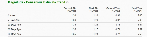 Zacks Investment Research