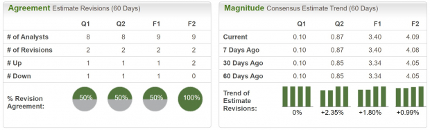 Zacks Investment Research
