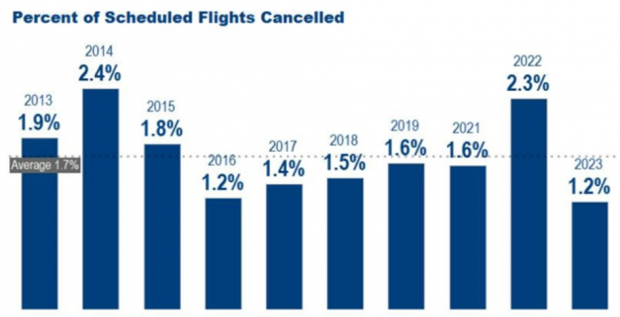 U.S. Department of Transportation