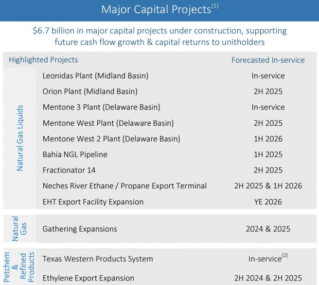 Enterprise Products Partners LP