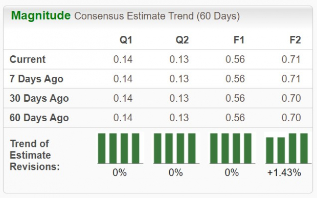 Zacks Investment Research