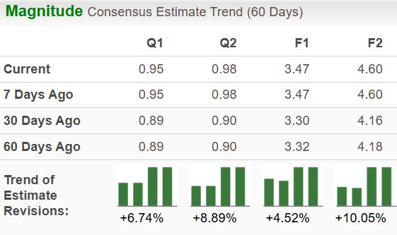 Zacks Investment Research