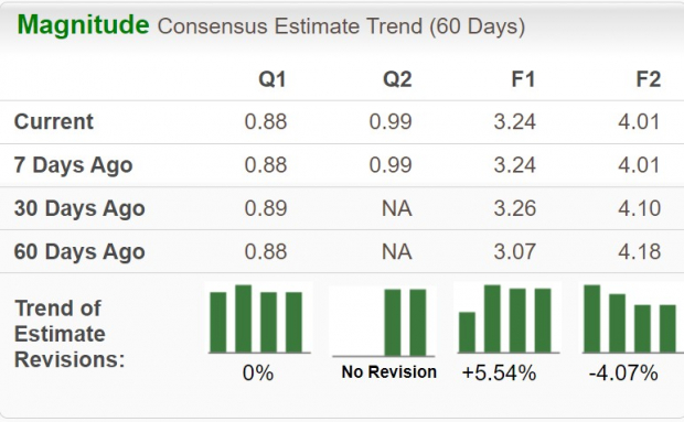 Zacks Investment Research