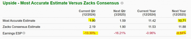 Zacks Investment Research