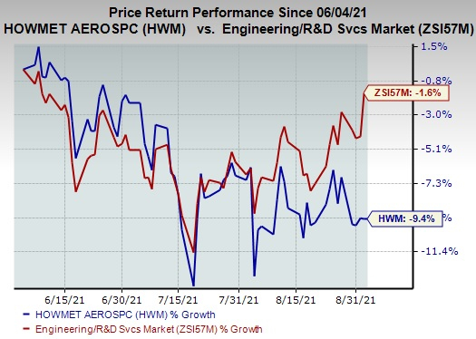 Howmet Aerospace Hwm Reshapes Debt Purchases Offers Notes