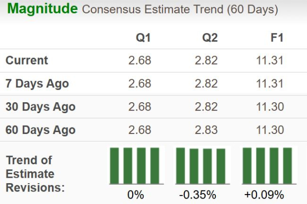 Zacks Investment Research