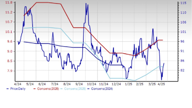 Zacks Investment Research
