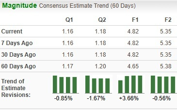 Zacks Investment Research