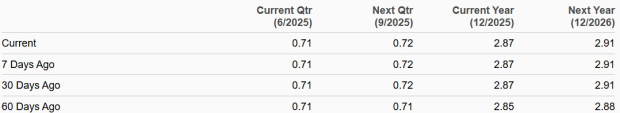 Zacks Investment Research