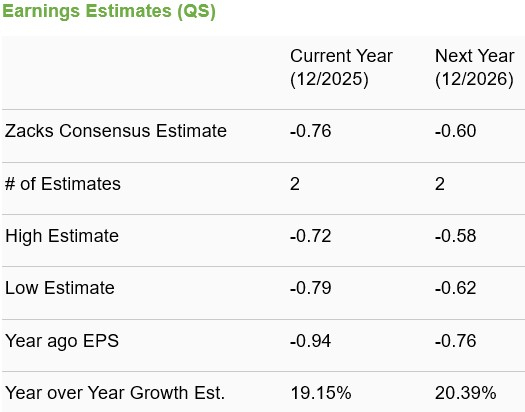 Zacks Investment Research