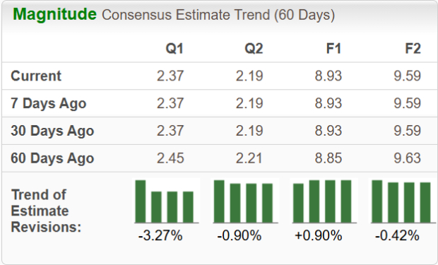 Zacks Investment Research