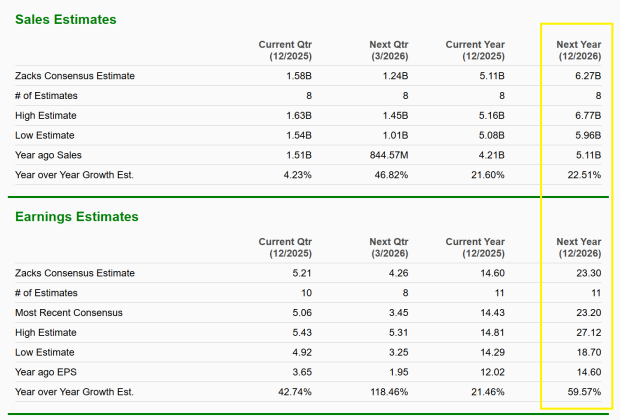 Zacks Investment Research