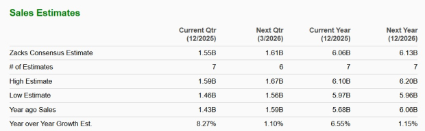 Zacks Investment Research