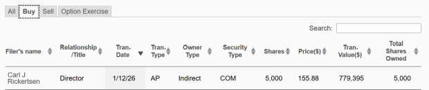 Zacks Investment Research