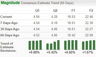 Zacks Investment Research