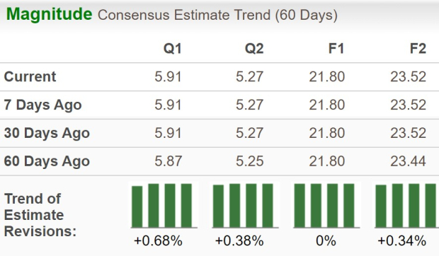 Zacks Investment Research