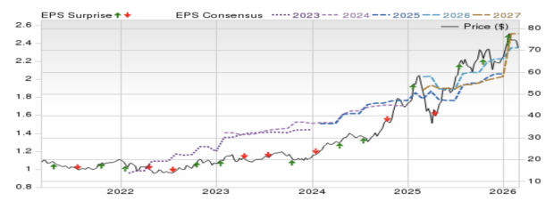 Zacks Investment Research