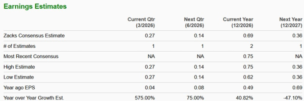 Zacks Investment Research
