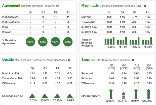 Zacks Investment Research