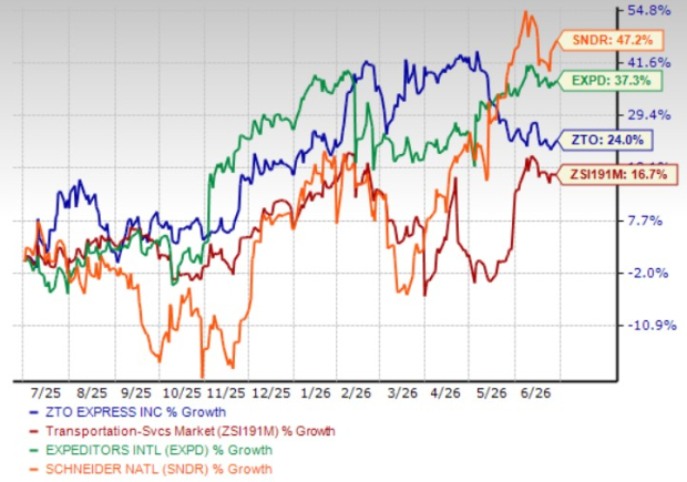Zacks Investment Research