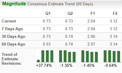Zacks Investment Research