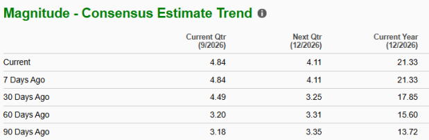 Zacks Investment Research