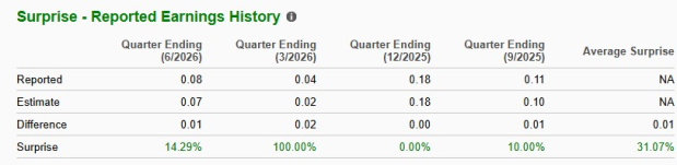 Zacks Investment Research