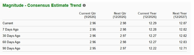 Zacks Investment Research