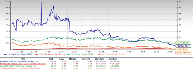 Zacks Investment Research