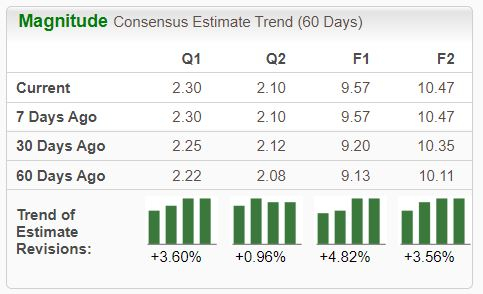 Zacks Investment Research