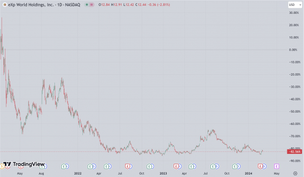 TradingView