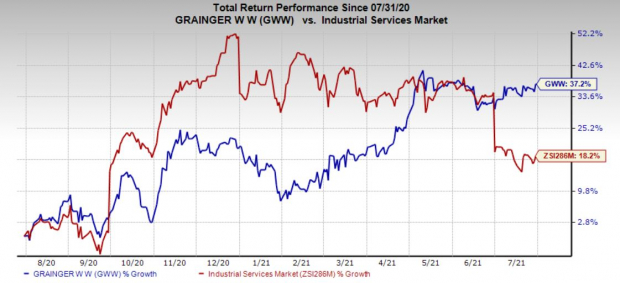 Zacks Investment Research