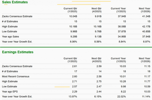 Zacks Investment Research