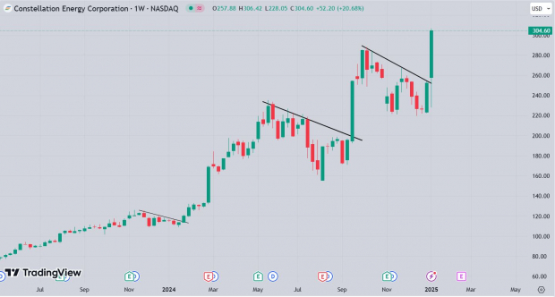 TradingView