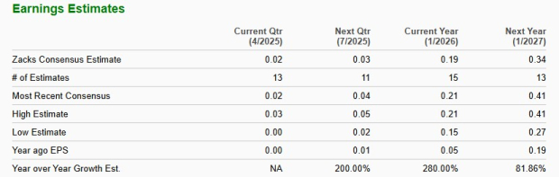 Zacks Investment Research